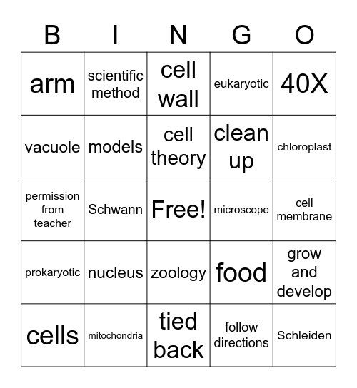 Unit 1 test Bingo Card