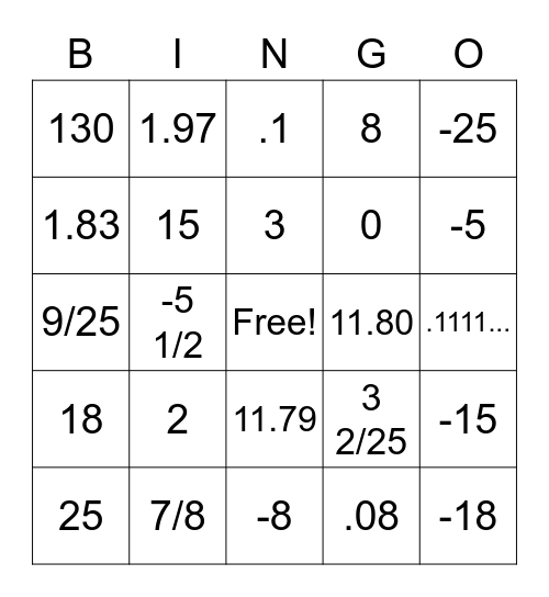 Chapter 2 Review! Bingo Card