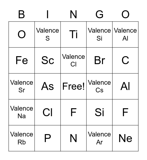 Electron Configuration Bingo Card