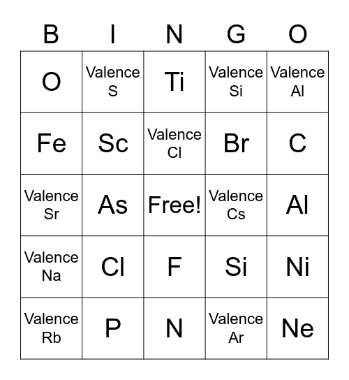 Electron Configuration Bingo Card