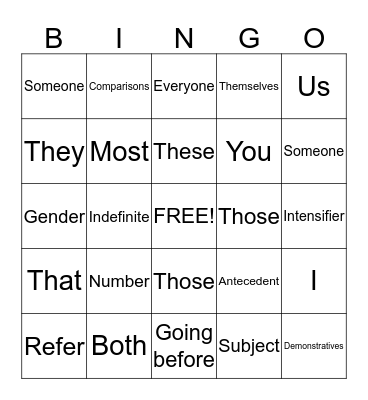Types of Pronouns Bingo Card