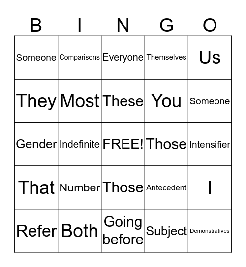 Types of Pronouns Bingo Card