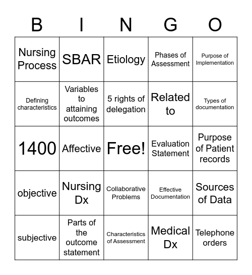 Nursing Process Bingo Card