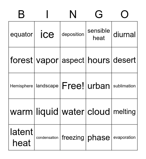 Weather and Climate Session Bingo Card