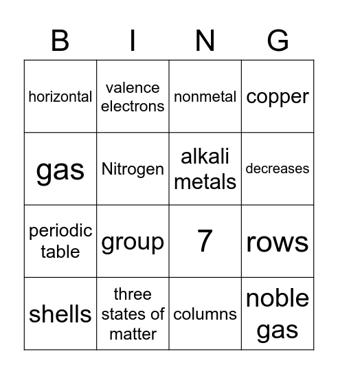 Chemistry Bingo Card