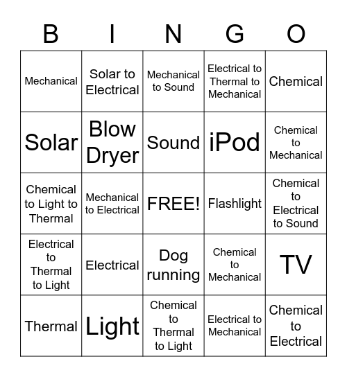 Forms of Energy Bingo Card