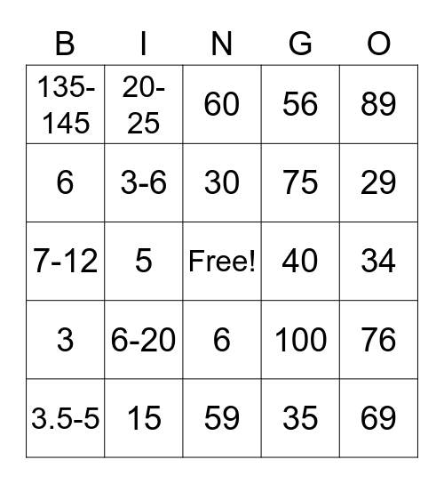 Lab Value Bingo Card