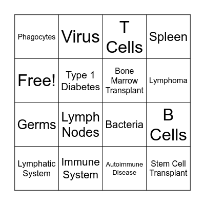 Immune & Lymphatic System BINGO Card