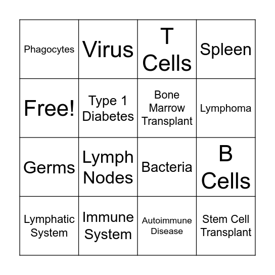 Immune & Lymphatic System BINGO Card