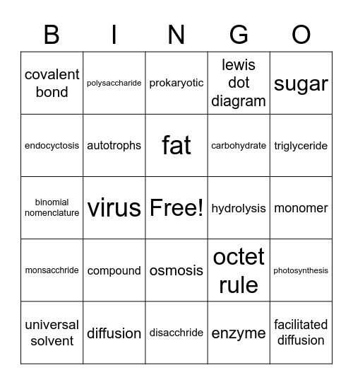 Biology Terms Bingo Card