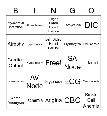 Pathophysiology Cardiac Bingo Card