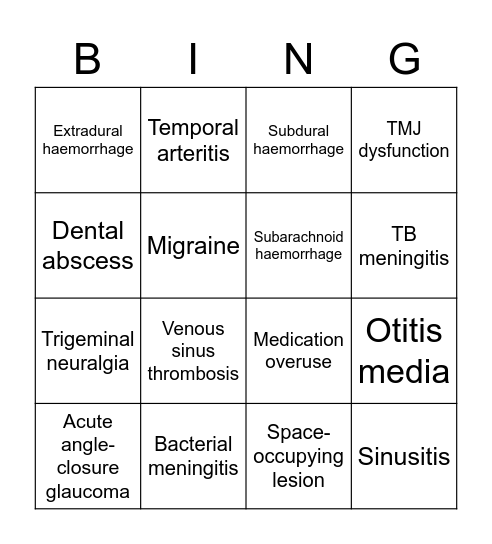 Headache causes Bingo Card
