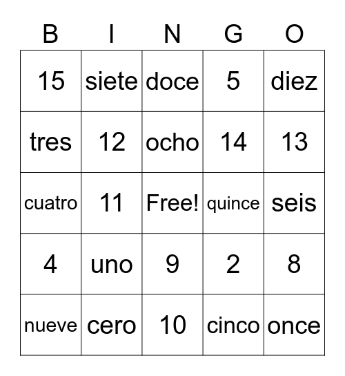Los números Bingo Card
