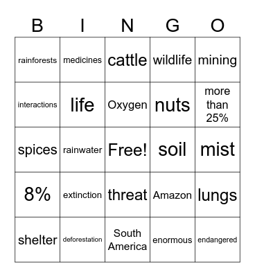 Habitat Interactions Bingo Card