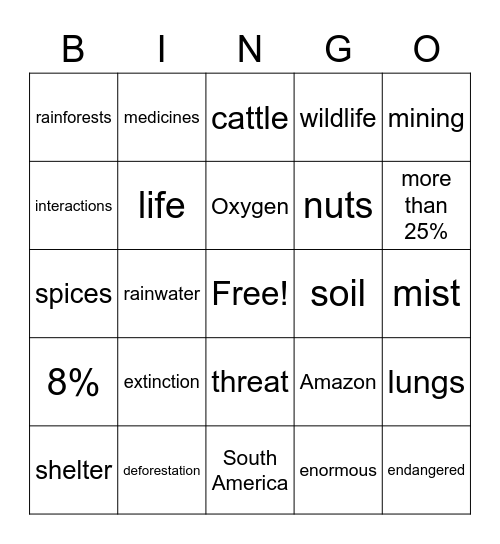 Habitat Interactions Bingo Card