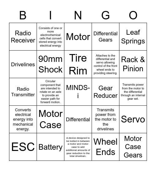 Unit 3 Parts & Purposes Bingo Card