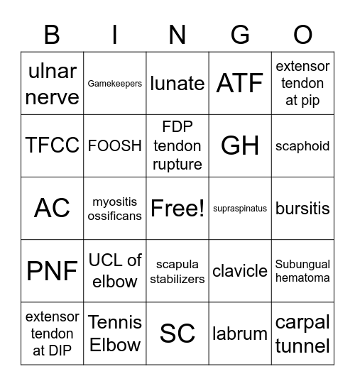 Elbow, Wrist, and hand Bingo Card