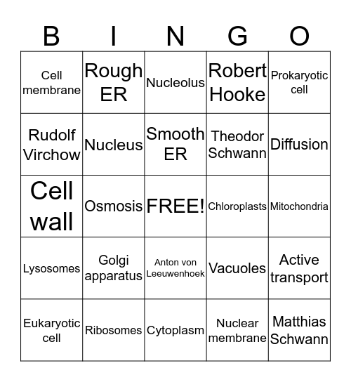 Cell Bingo Card