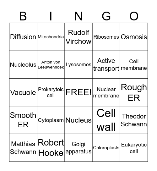Cell Bingo Card
