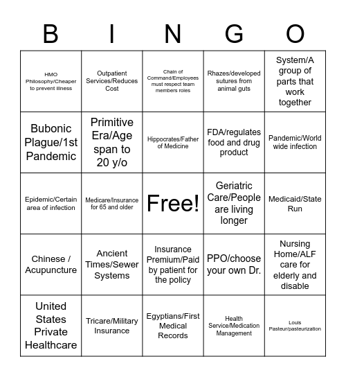 Healthcare Systems Bingo Card