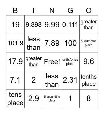 Rounding Decimals Bingo Card