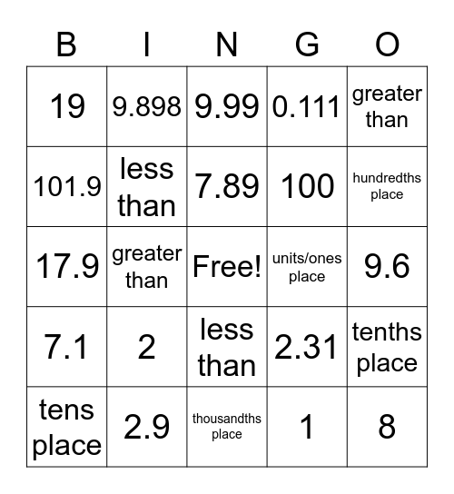 Rounding Decimals Bingo Card