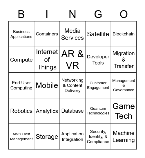 AWS Bingo Card