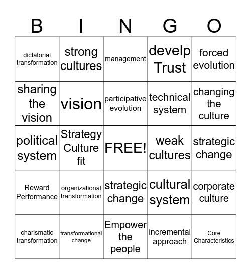 Organization Transformation And Strategic Change Bingo Card