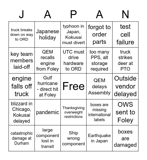 What Can Go Wrong? K1F Delivery Bingo Card