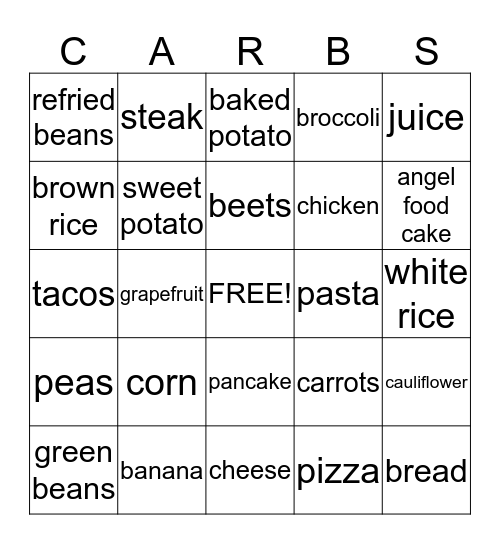 Diabetes Carbohydrates Bingo Card