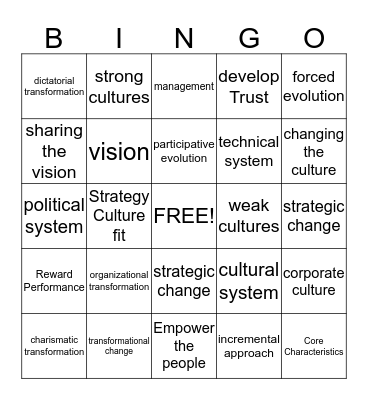 Organization Transformation And Strategic Change Bingo Card