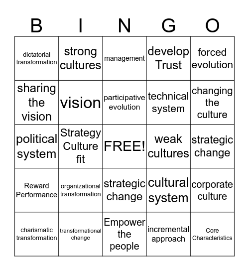 Organization Transformation And Strategic Change Bingo Card