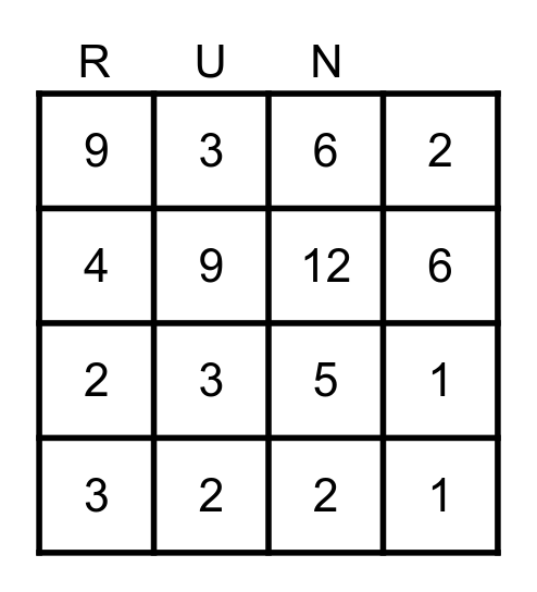 November Bingo run challenge Bingo Card