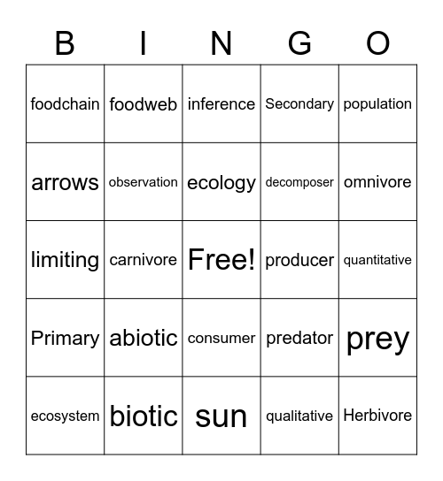 Ecology Quiz Review Bingo Card