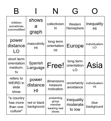 cultural dimensions Bingo Card