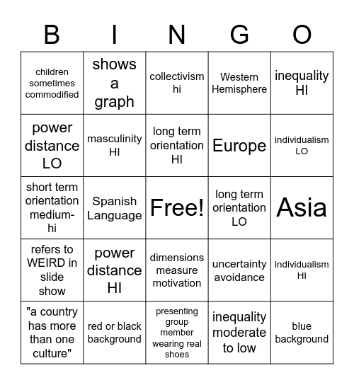 cultural dimensions Bingo Card