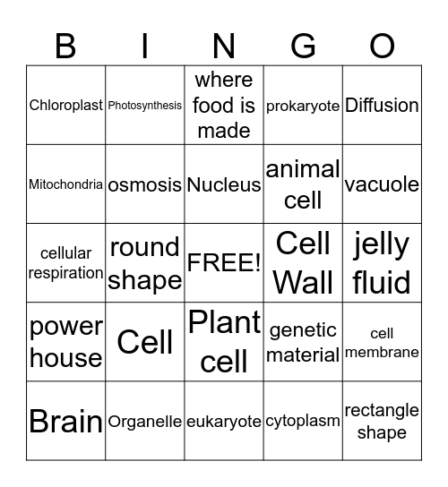 Cells Bingo Card