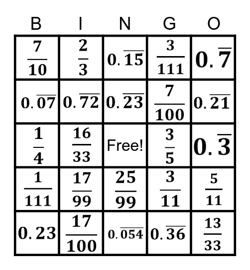 Repeating Decimal / Fraction Bingo Card