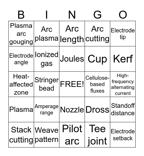 PLASMA WORDS & SMAW REVIEW Bingo Card