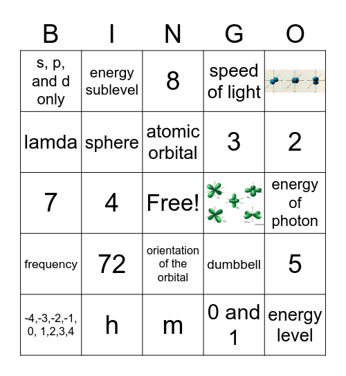 Energy levels, sublevels & orbitals Bingo Card
