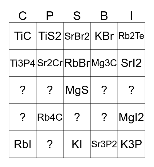 Type I Binary Ionic Compound Bingo Card