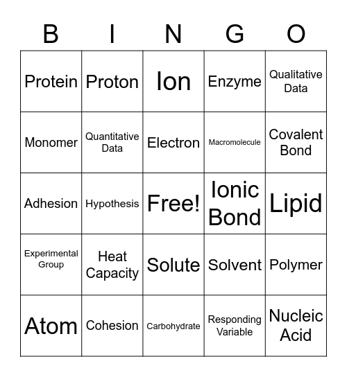 Biology Unit 1 (Lee) Bingo Card