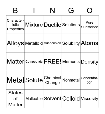 Physical Science, Chapter 4 Bingo Card