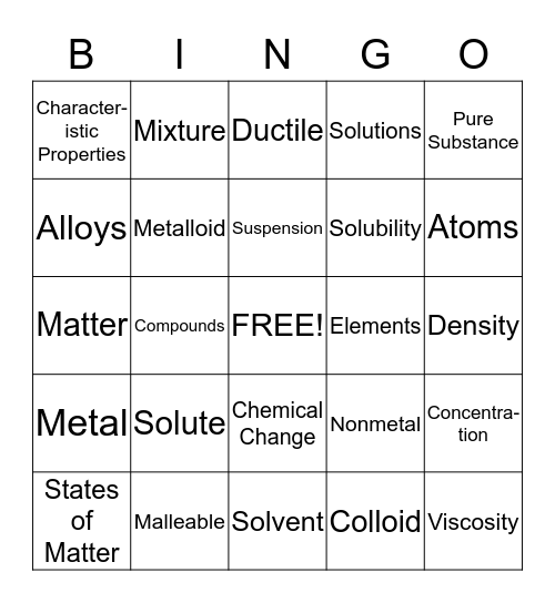 Physical Science, Chapter 4 Bingo Card