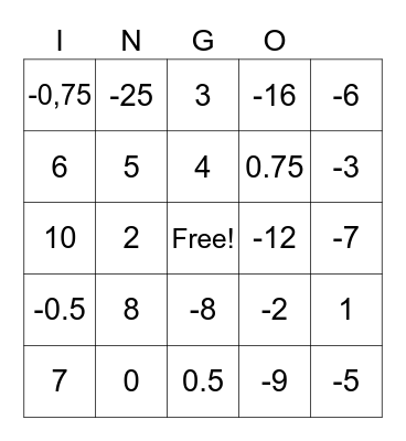 Geometry lab #1 Bingo Card