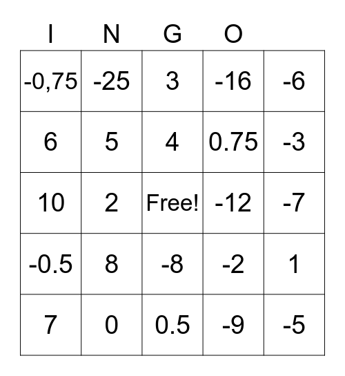 Geometry lab #1 Bingo Card