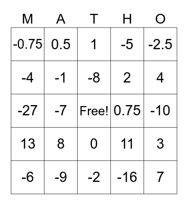 Geometry lab #1 Bingo Card