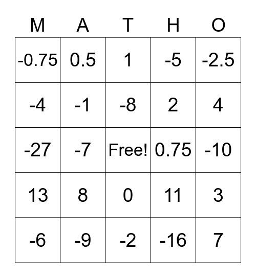 Geometry lab #1 Bingo Card