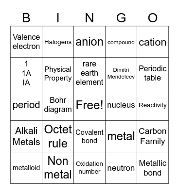 Period Table Vocabulary Bingo Card