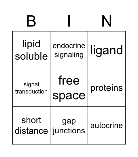 Overview of Cell Signaling Bingo Card